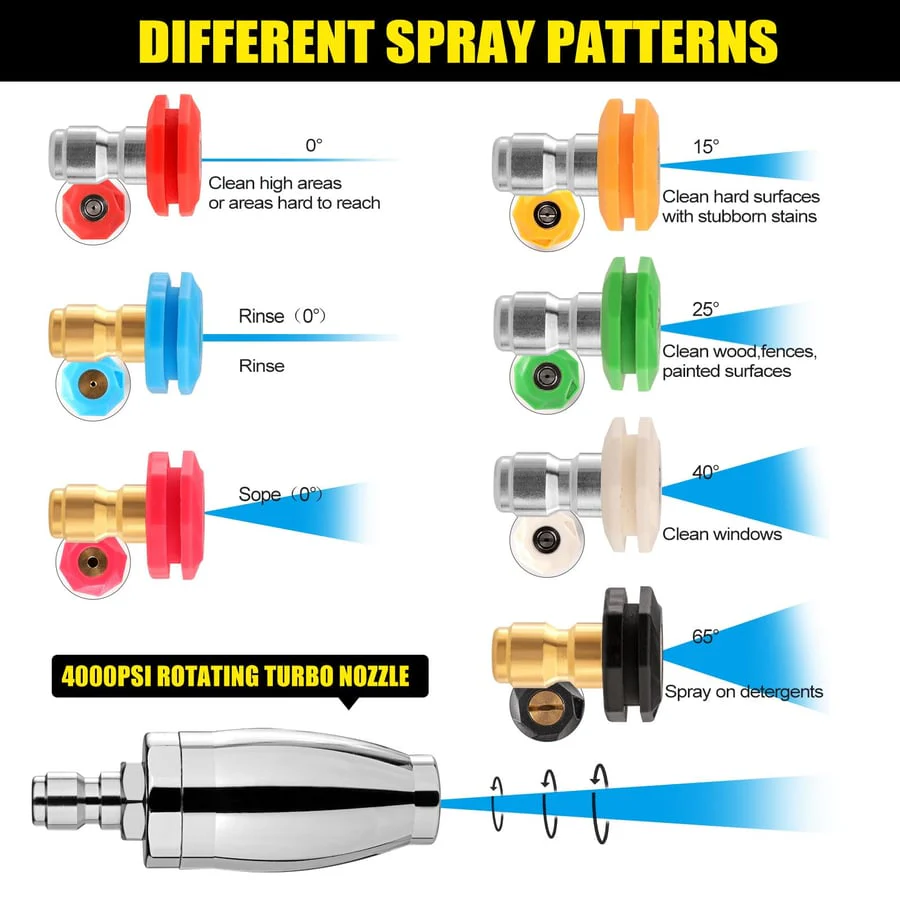 🔥Promotion 49% OFF-Turbo Nozzle Pressure Washer - Image 2