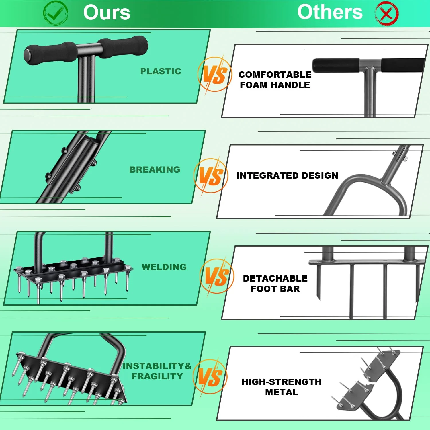 2 in 1 Spiked Aerator Manual Aerator Lawn Tool - Image 7