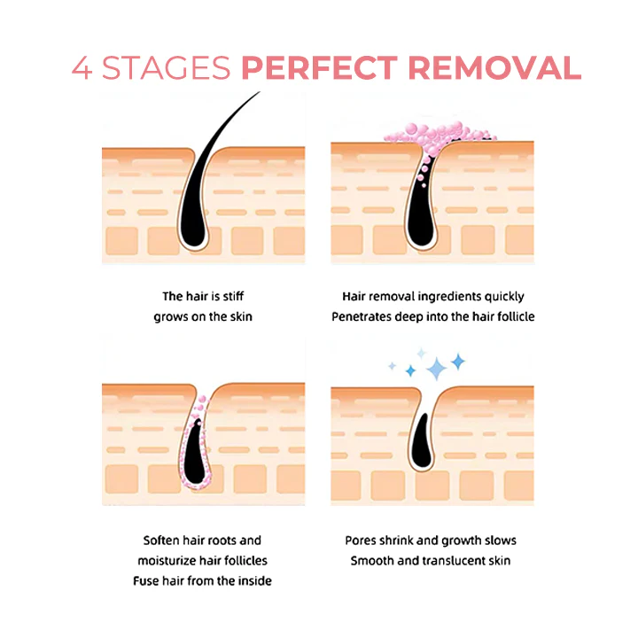 Beeswax Hair Removal Mousse - Image 4