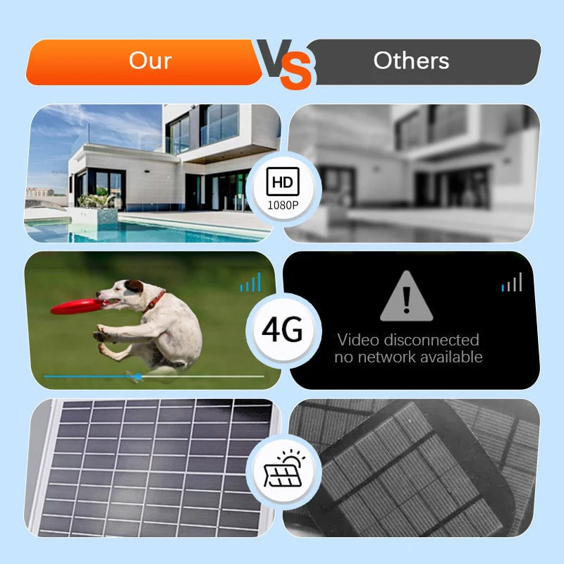 Free shipping🎥Smart Wireless Solar Surveillance Camera - Image 8