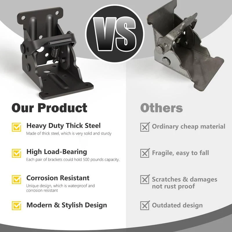 Heavy-Duty Folding Table Leg Brackets with Self-Locking Hinges - Image 7