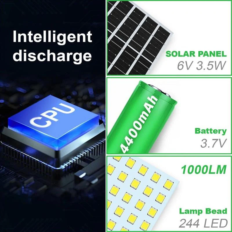 🔥2025 HOT SALE-49% OFF🔥224-LED Solar Pendant Light with Moving Sensor - Image 3